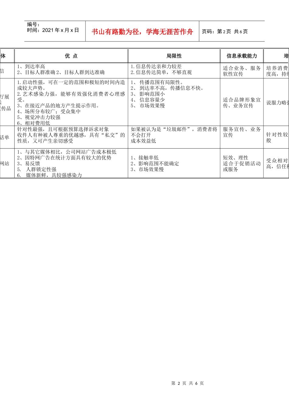 媒体属性分析_第2页