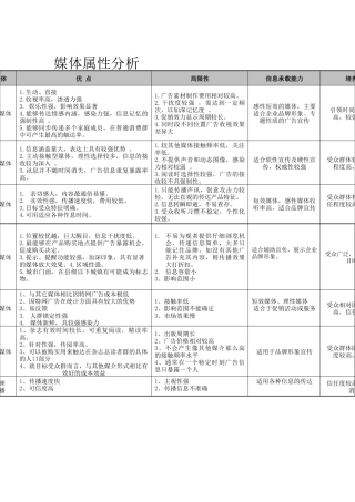媒体属性分析