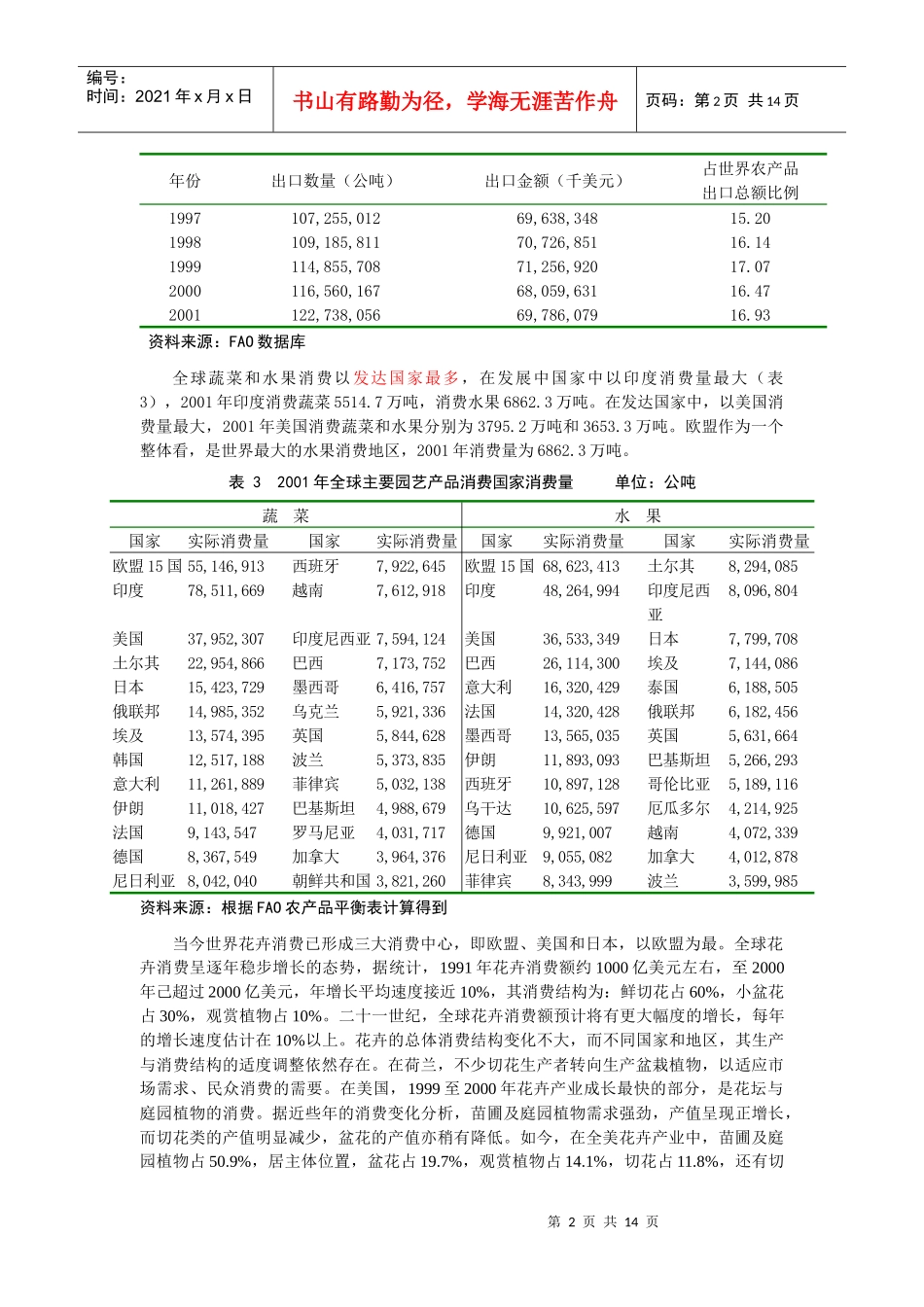 全球视角下的中国园艺产业产销现状与趋势_第2页