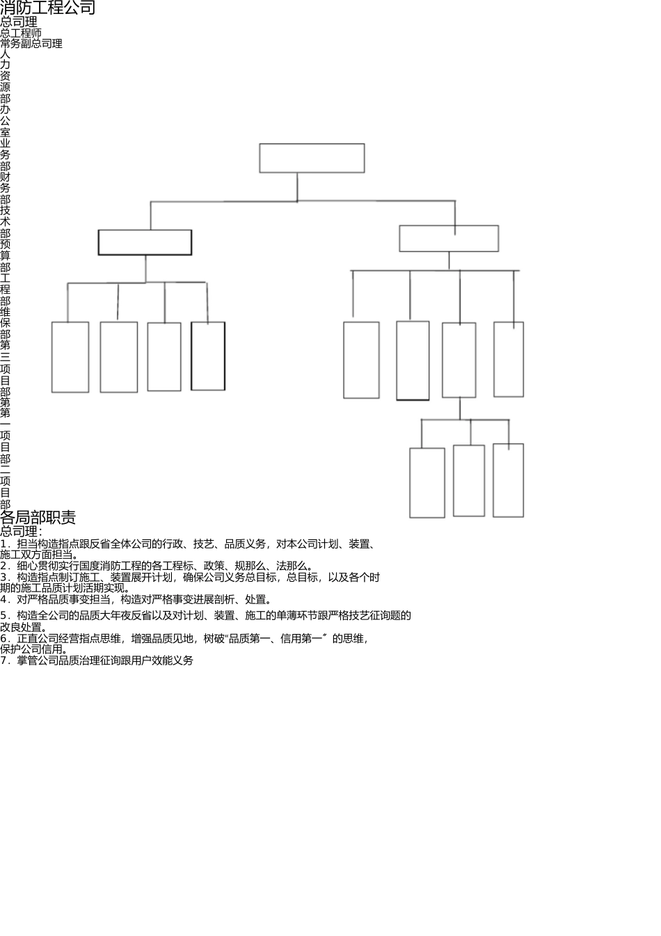 消防工程企业各部门职责 _第1页