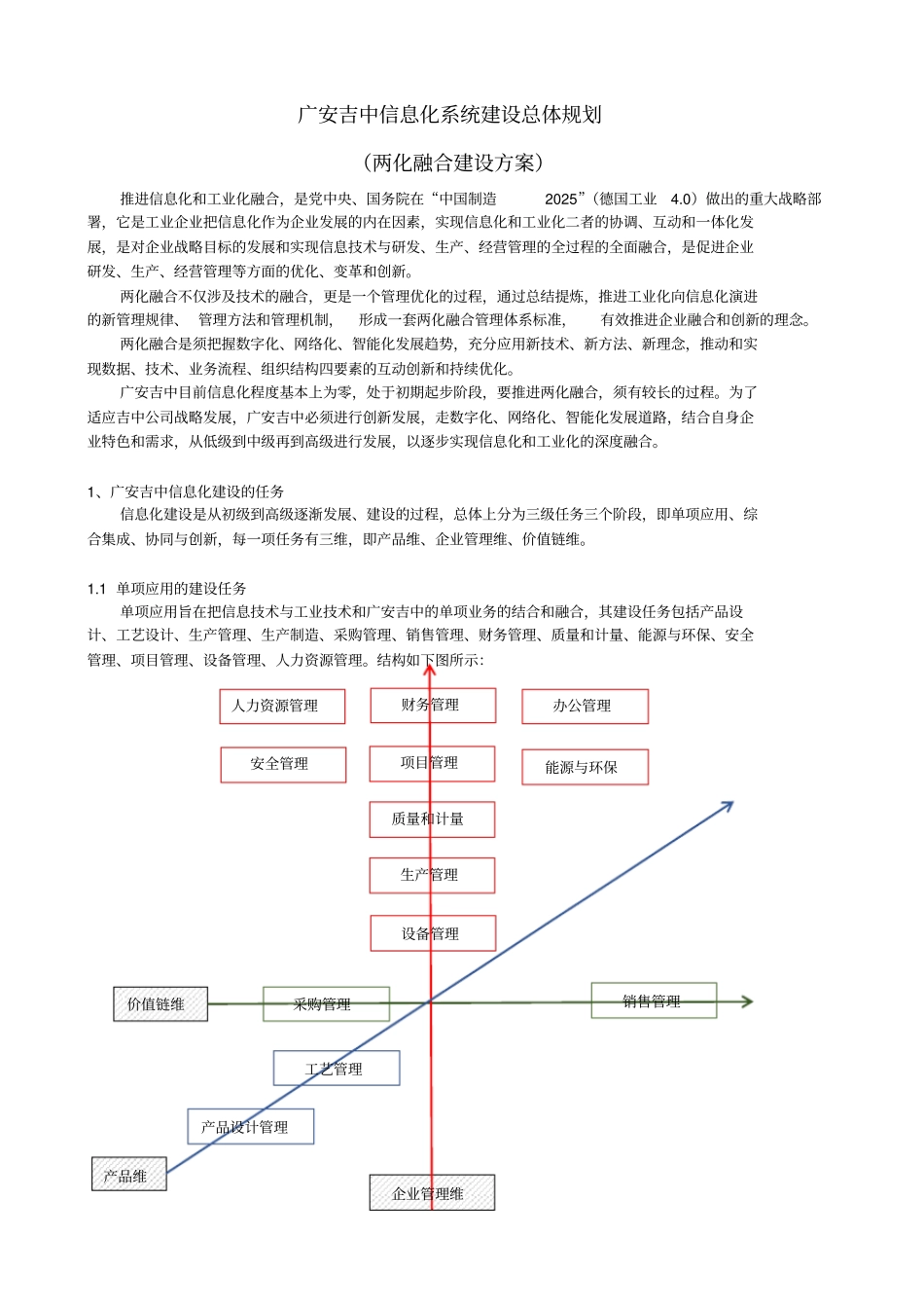 信息化系统建设总体规划_第1页