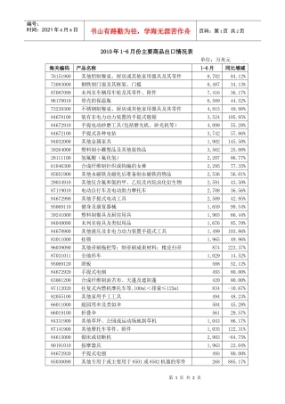 XXXX年1-6月份主要商品出口情况表