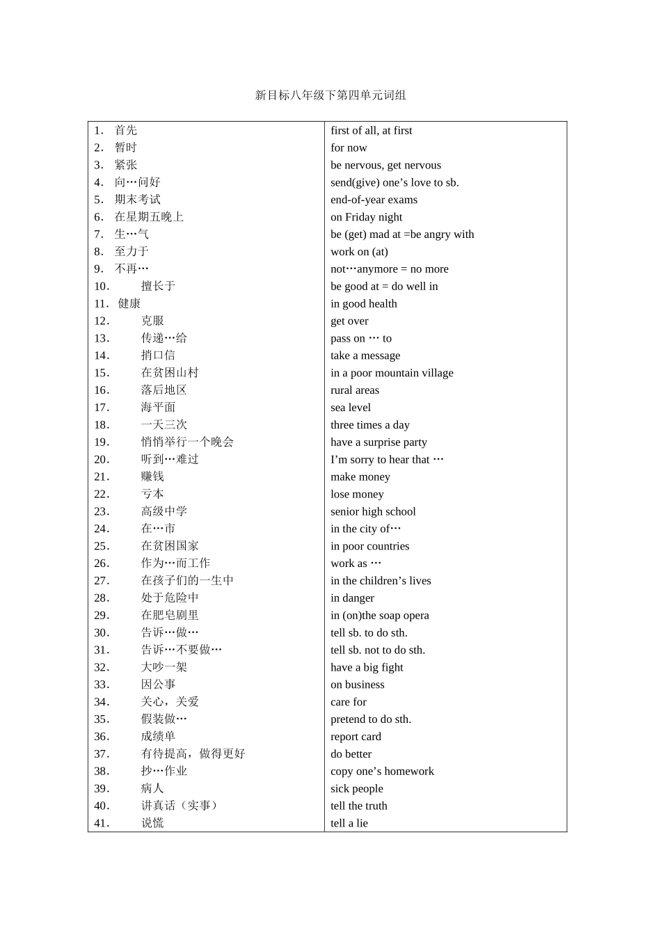 新目标英语八年级下册第四单元词组2 _第1页