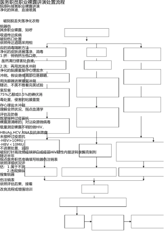 医务人员职业暴露报告处理流程 