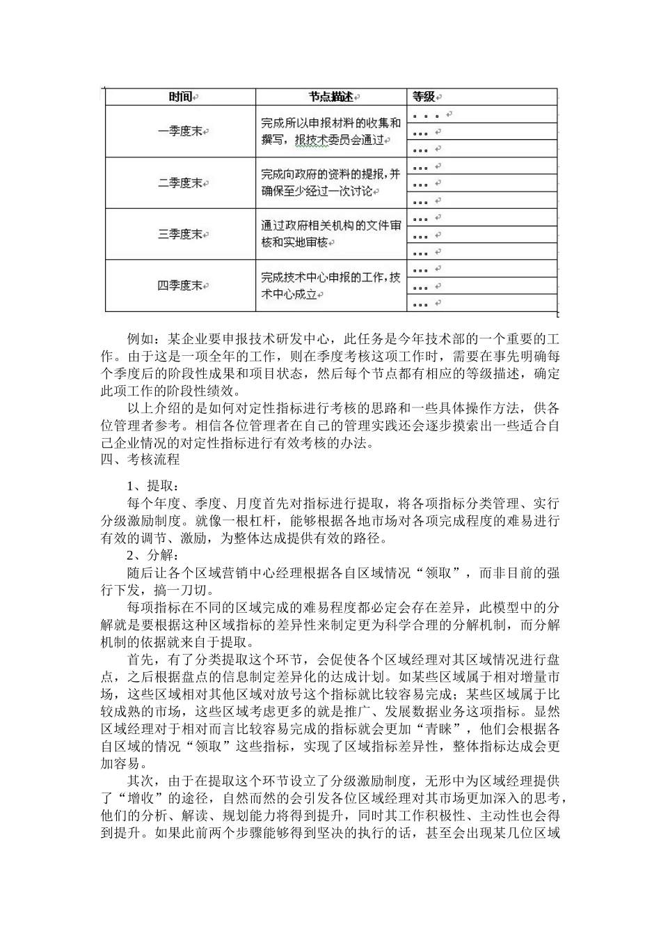 KPI关键业绩指标考核方法_第3页