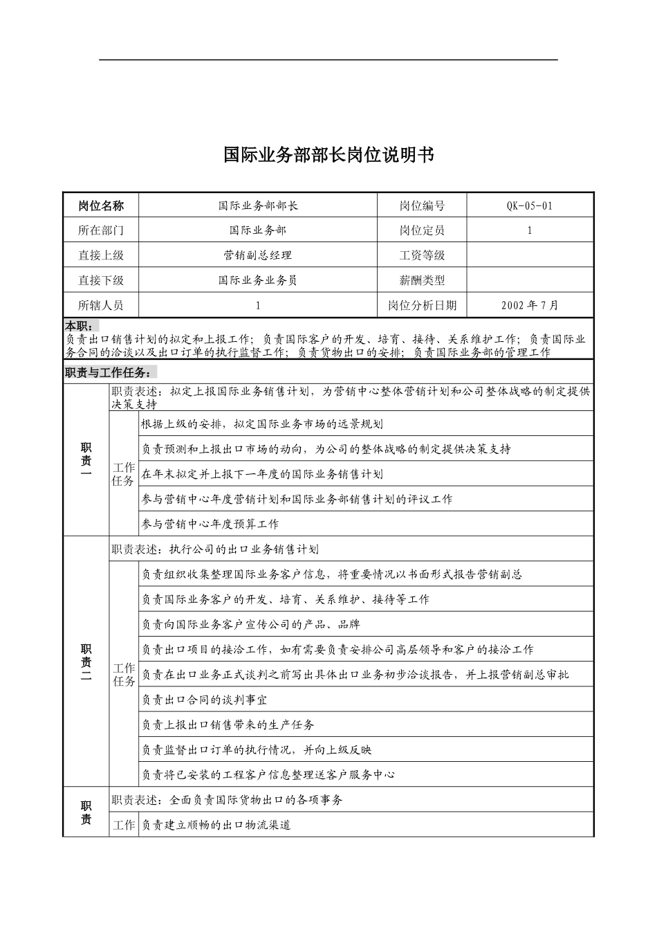 乾坤木业公司国际业务部部长岗位说明书_第1页