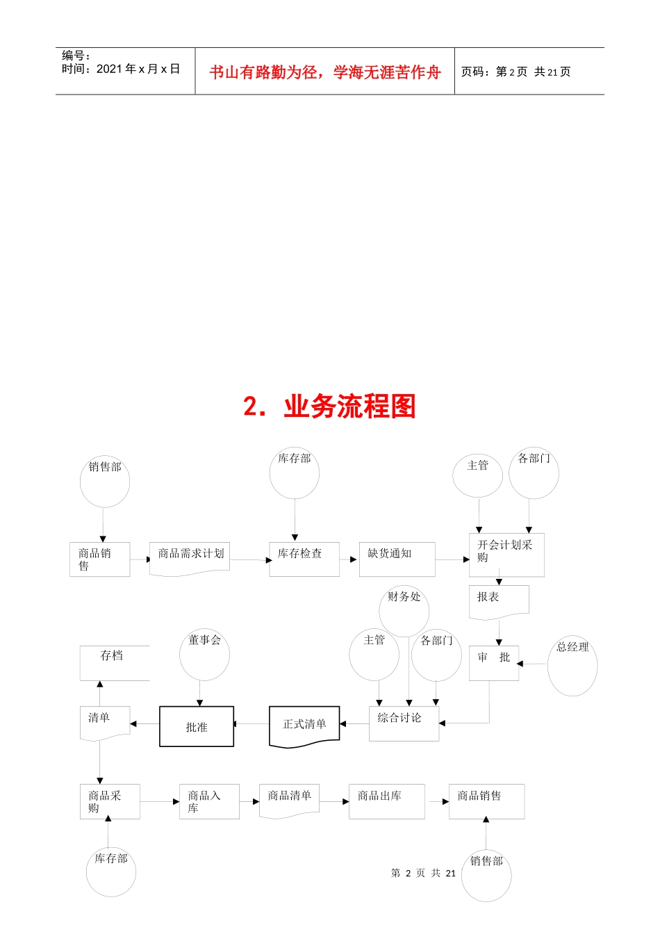 大型超市管理信息系统_第2页