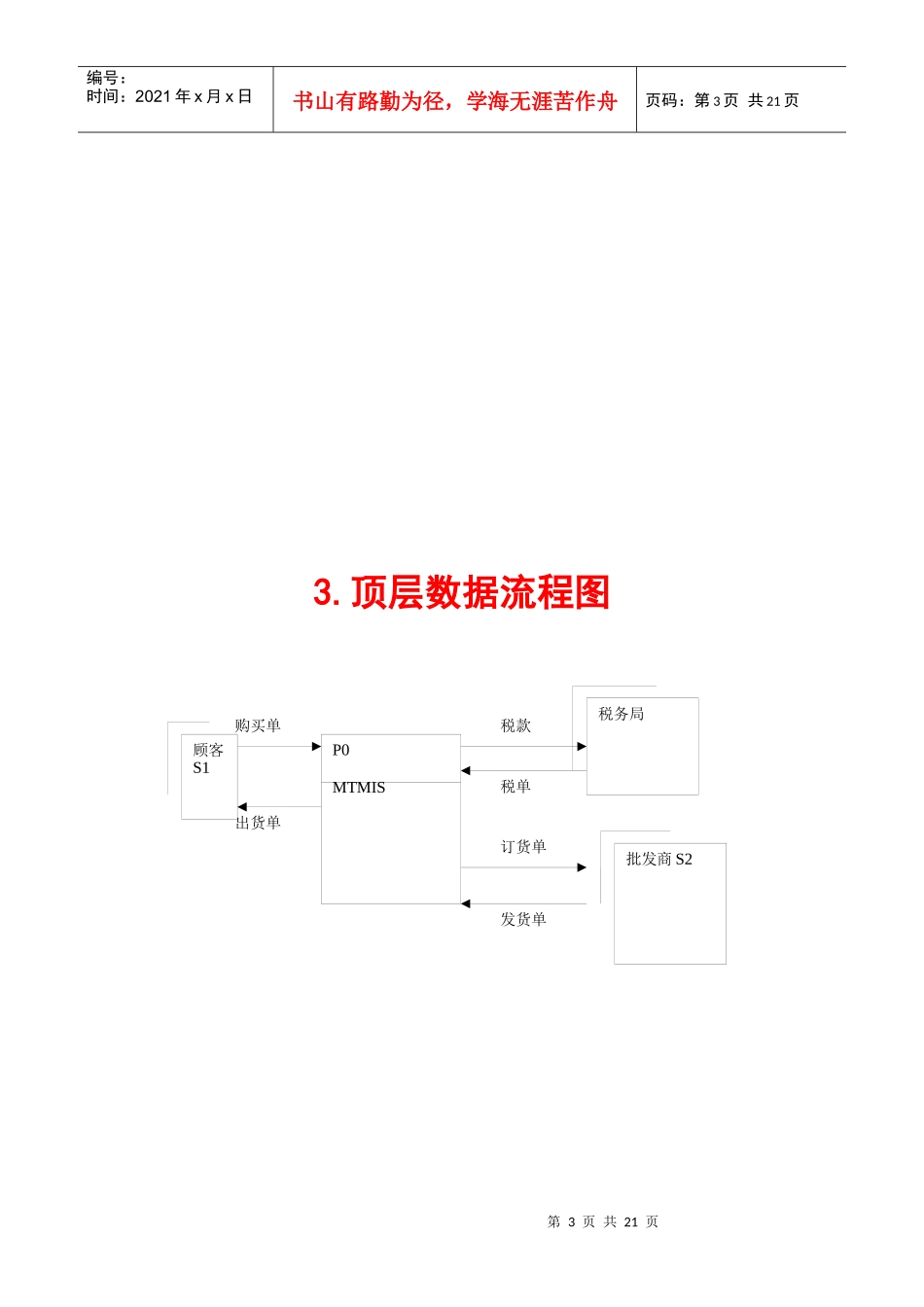 大型超市管理信息系统_第3页