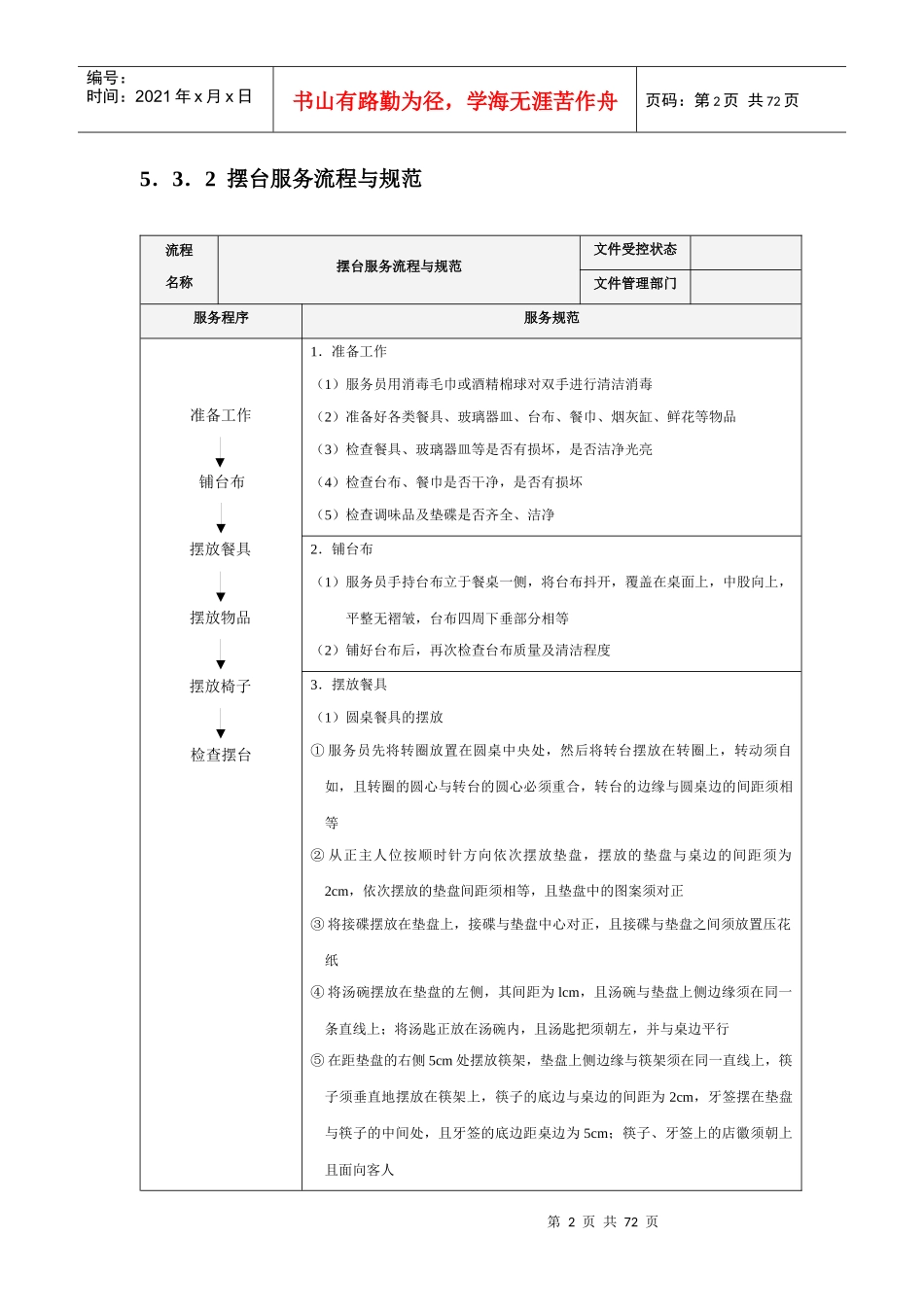 华都服务流程与规范_第2页