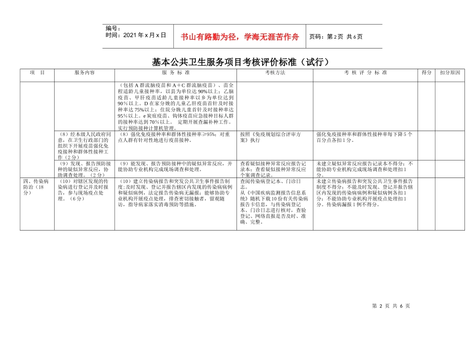 基本公共卫生服务项目考核评价标准（试行）_第2页