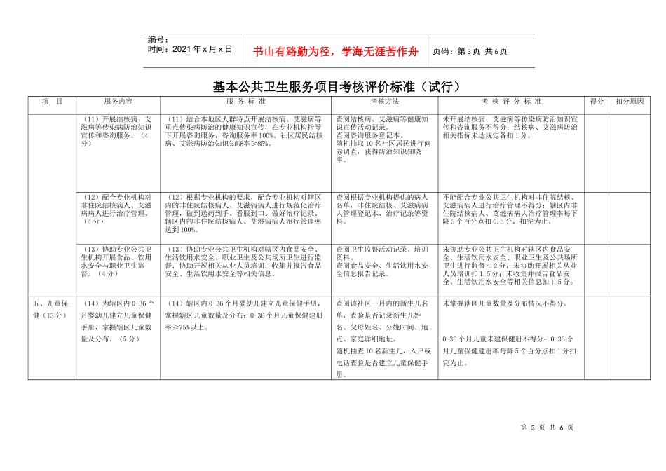 基本公共卫生服务项目考核评价标准（试行）_第3页