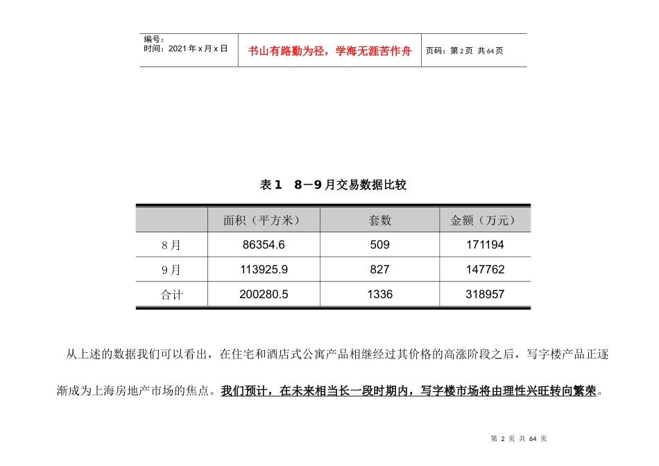 上海黄埔区某写字楼项目市场分析报告_第2页