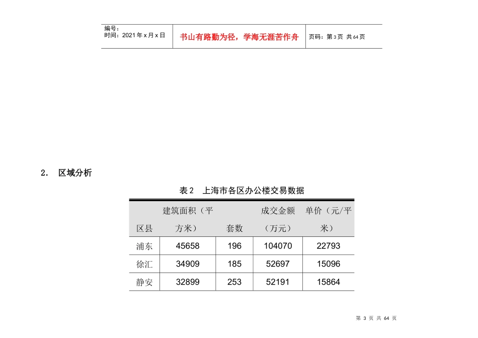上海黄埔区某写字楼项目市场分析报告_第3页