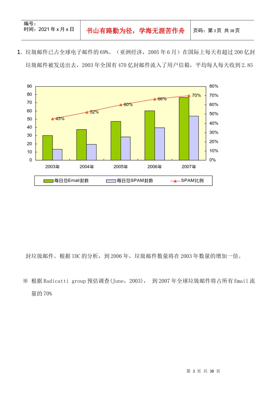 反垃圾邮件系统实施解决方案_第3页
