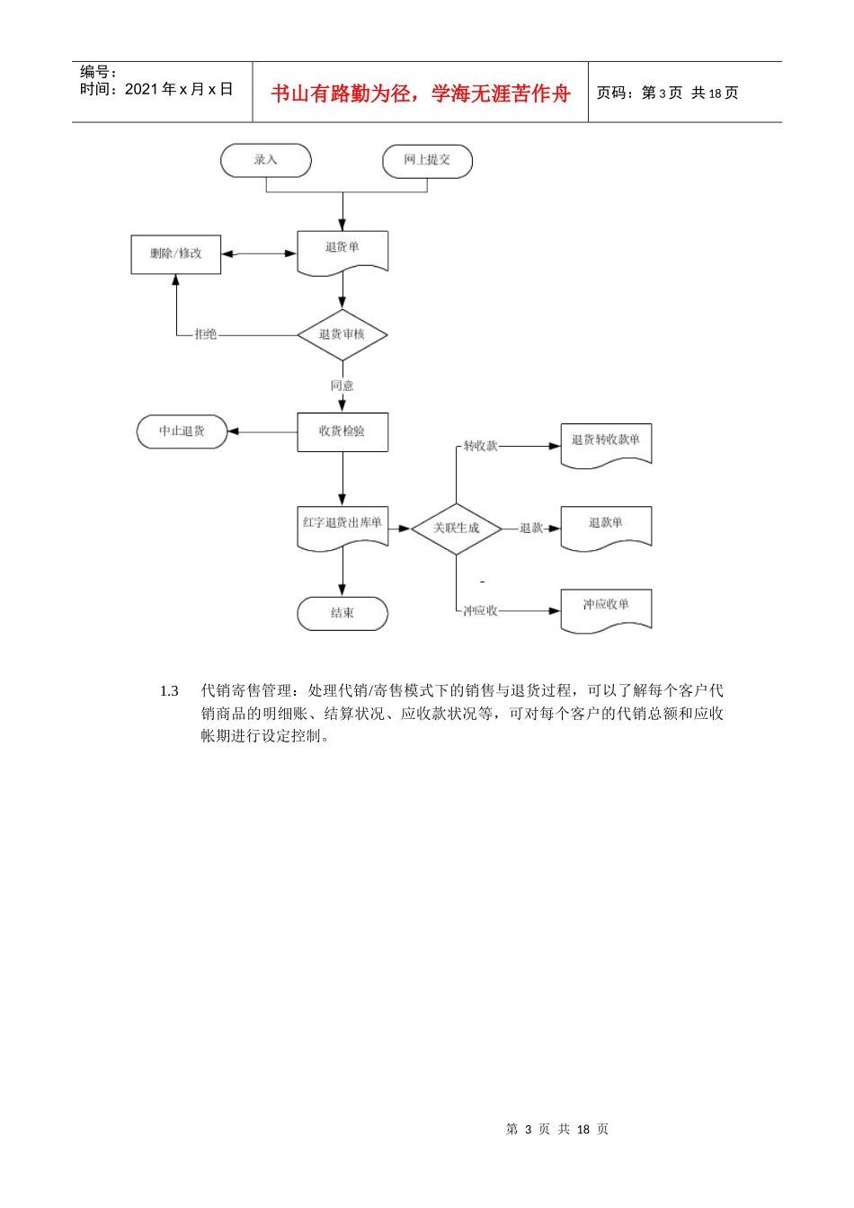 企业分销系统v2_第3页