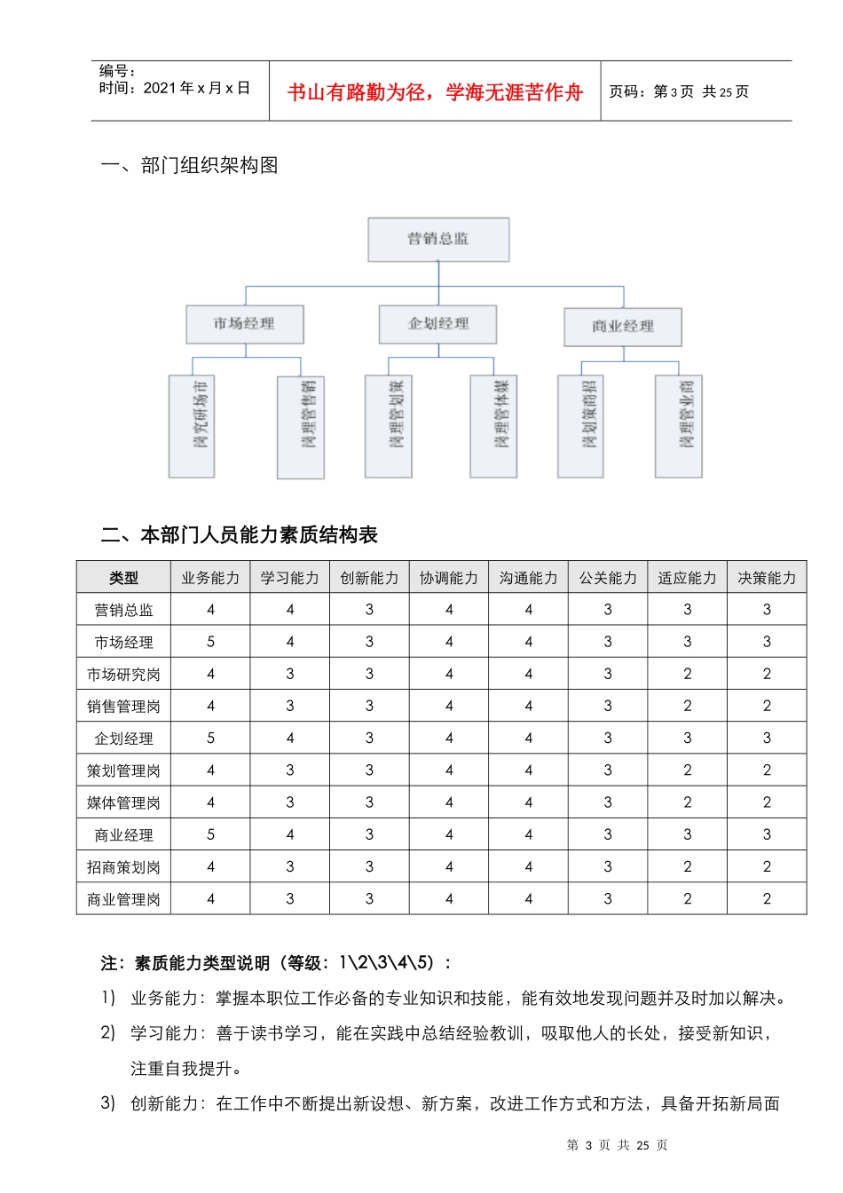 岗位说明书(营销管理中心)_第3页