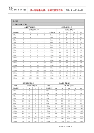 多厂家阀门、配件价格清单