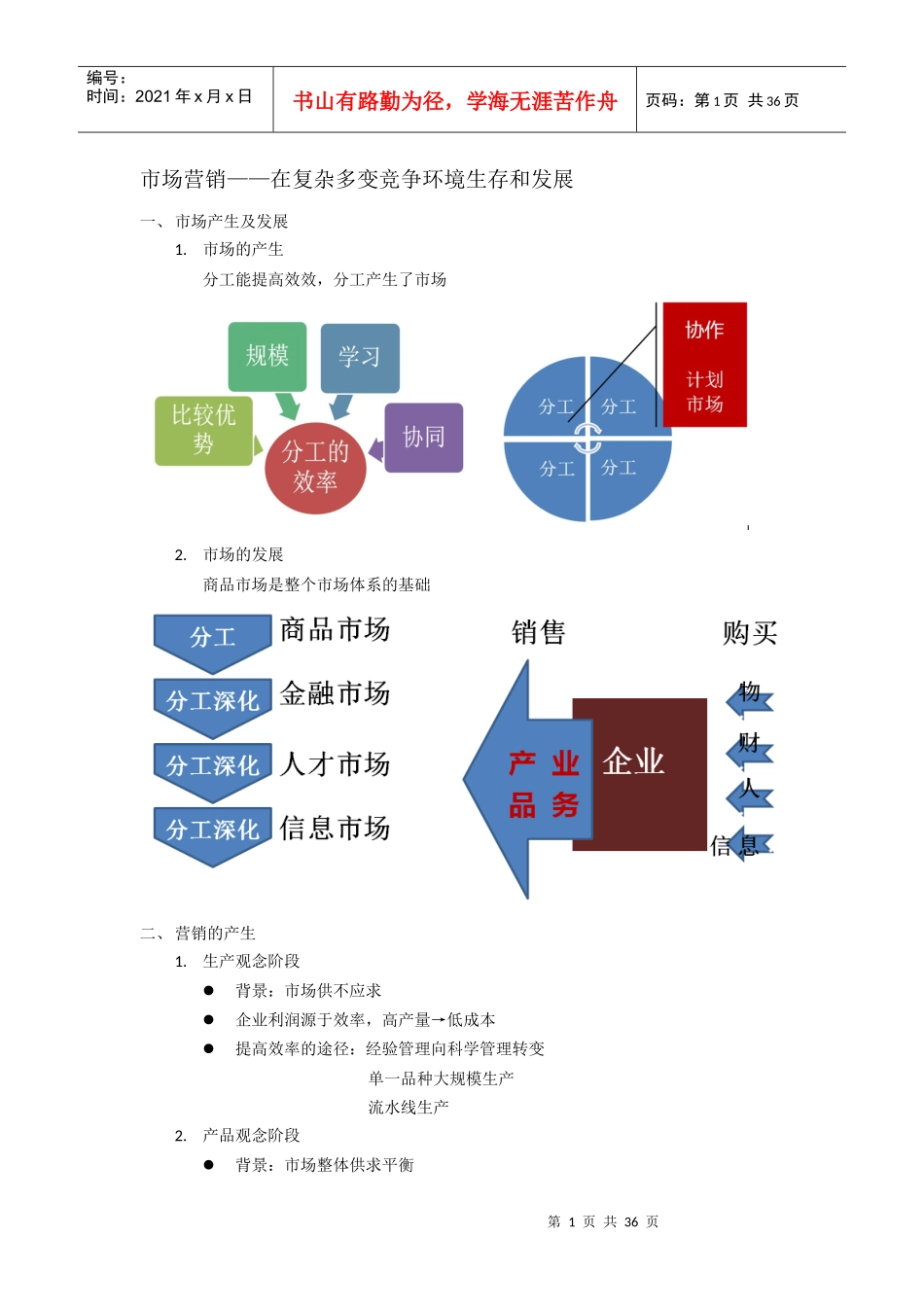 市场营销讲义_第1页