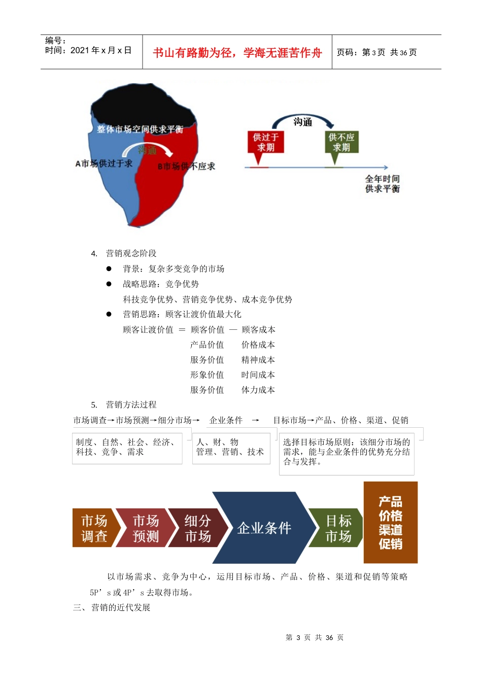 市场营销讲义_第3页