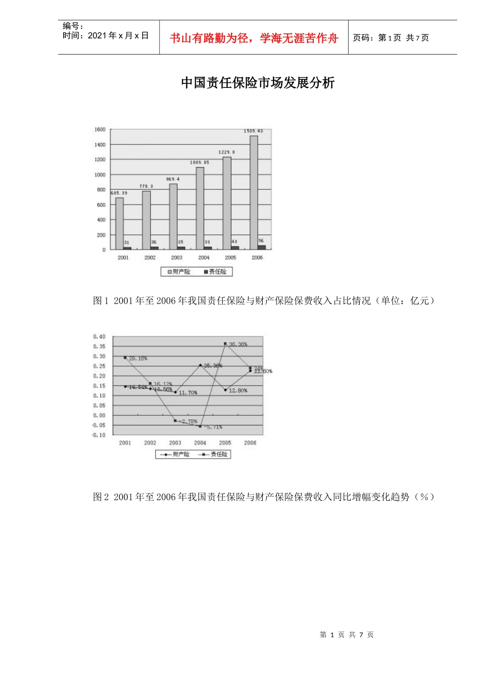 中国责任保险市场发展分析(doc 7)_第1页