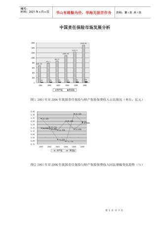中国责任保险市场发展分析(doc 7)