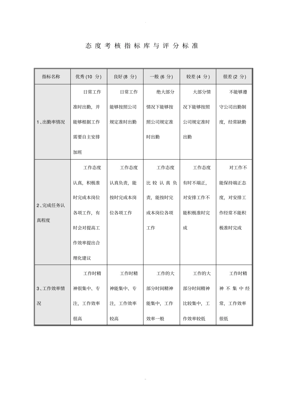 态度能力指标库与评分标准_第1页