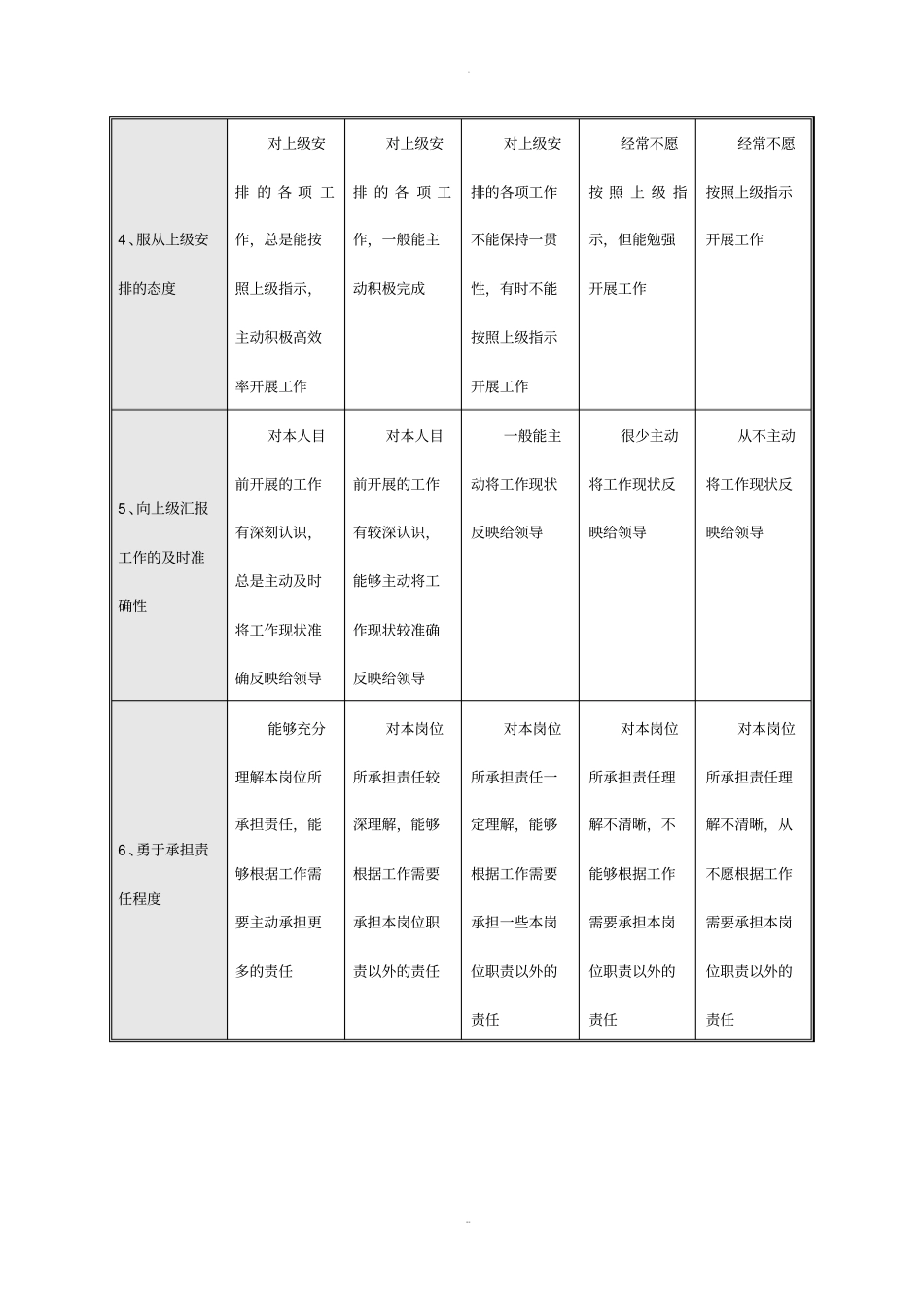 态度能力指标库与评分标准_第2页