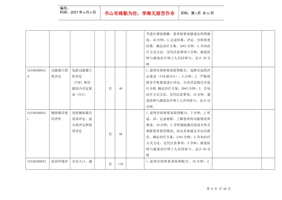 山东中医药大学第二附属医院工伤康复医疗服务价格表_第3页