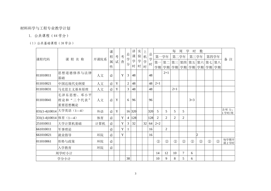 07级材料科学与工程培养方案(准确)[1]_第3页
