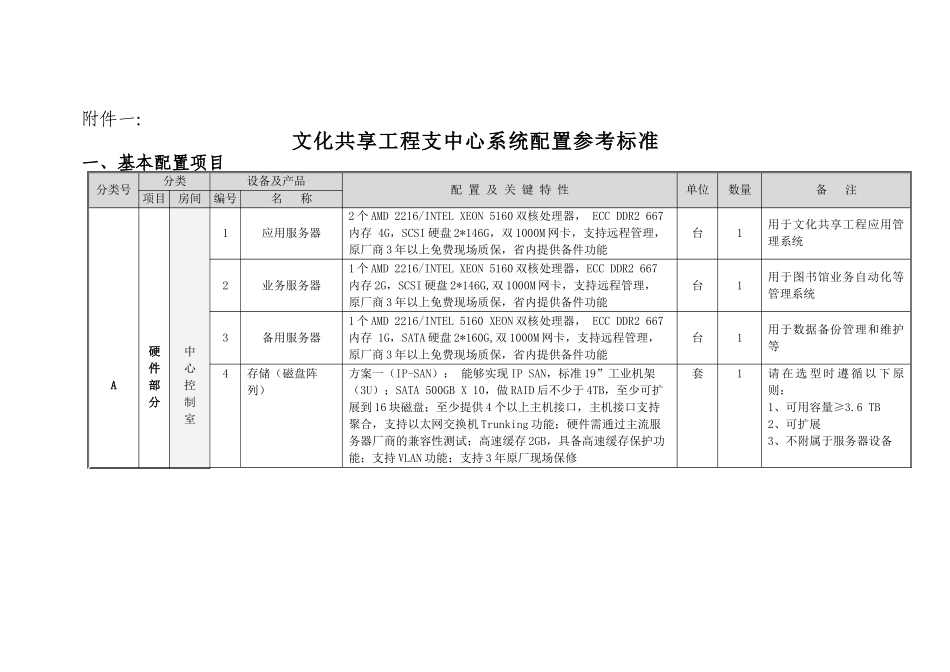 文化共享工程支中心系统配置参考标准-附件一：_第1页