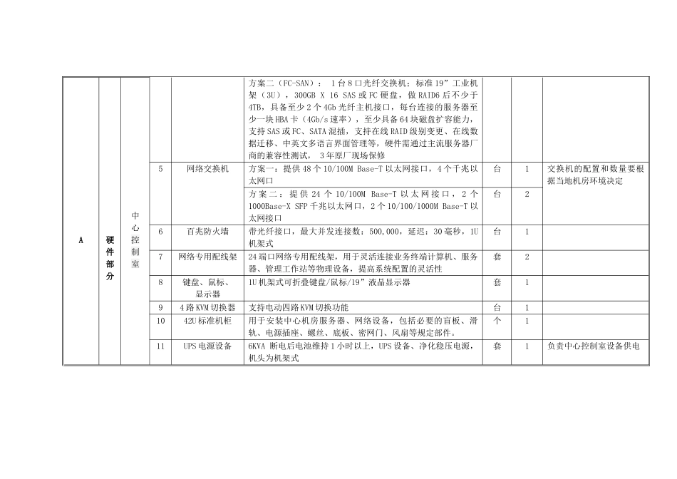 文化共享工程支中心系统配置参考标准-附件一：_第2页