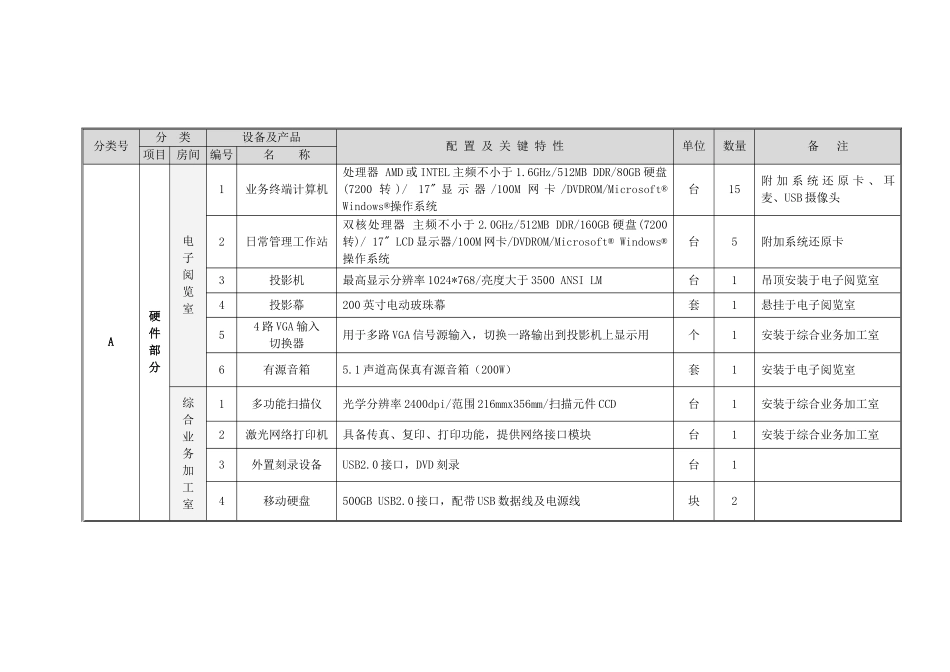 文化共享工程支中心系统配置参考标准-附件一：_第3页