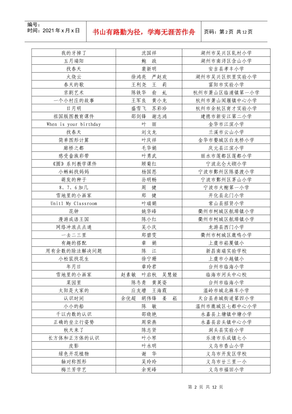 全省第十一届教师自制多媒体教育软件评比活动获奖作品_第2页