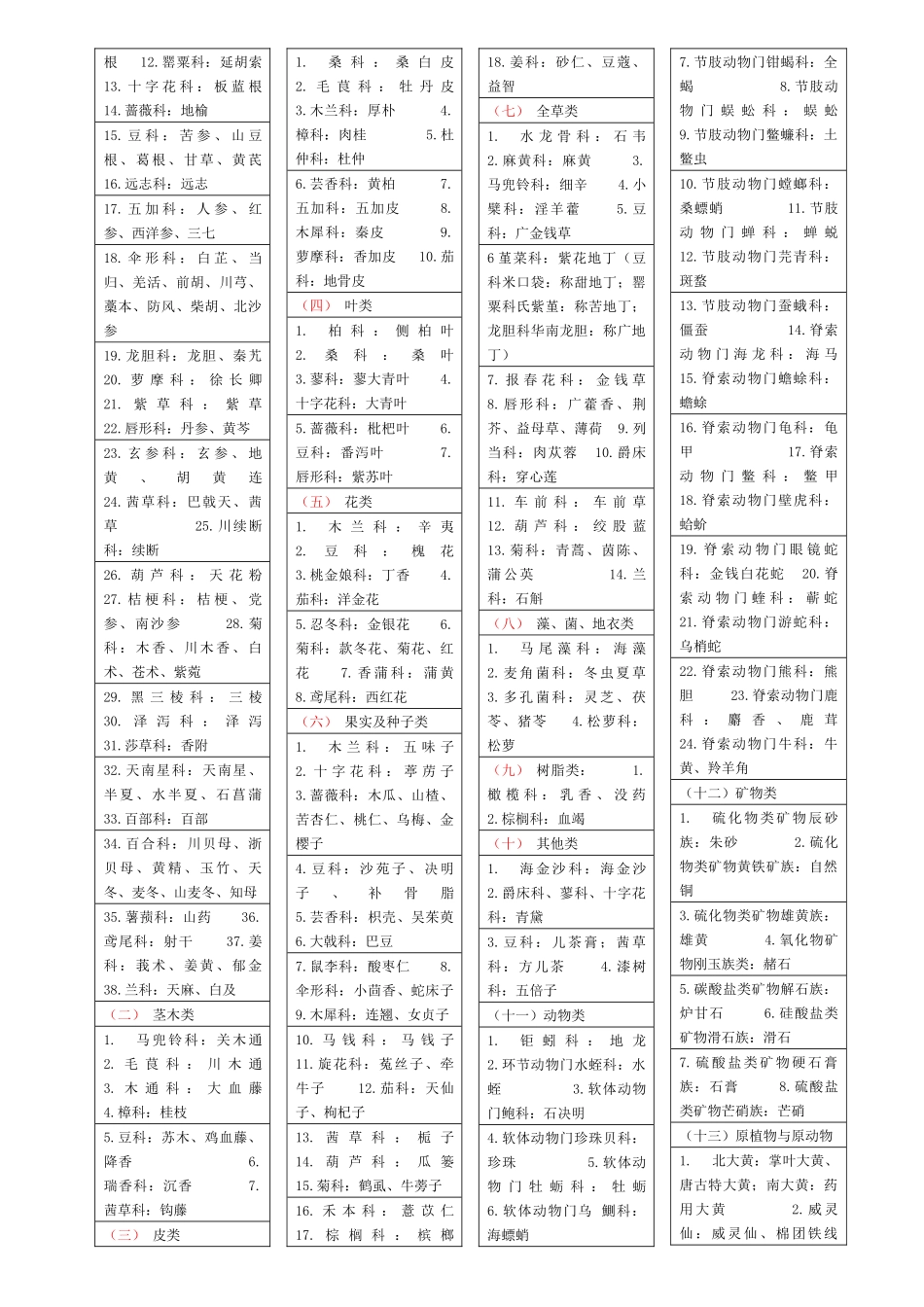 新中药鉴定学复习总结表格_第3页