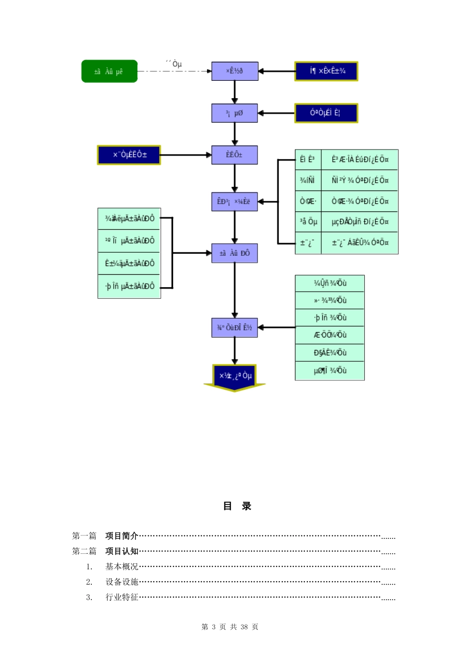 便利店开业指导手册_第3页
