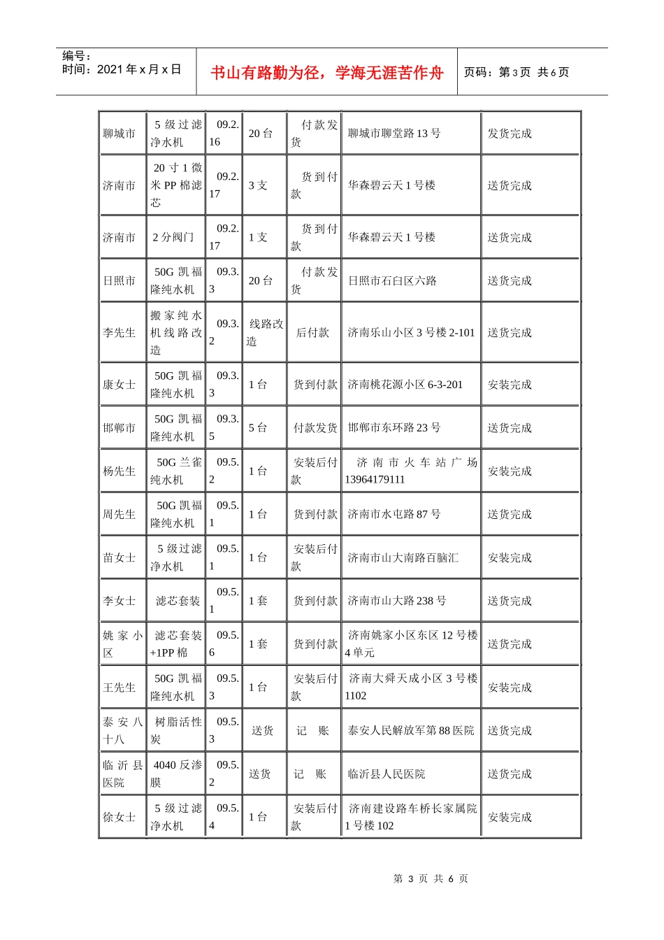 山东泉信水处理公司09年度发货与售后管理登记表单_第3页