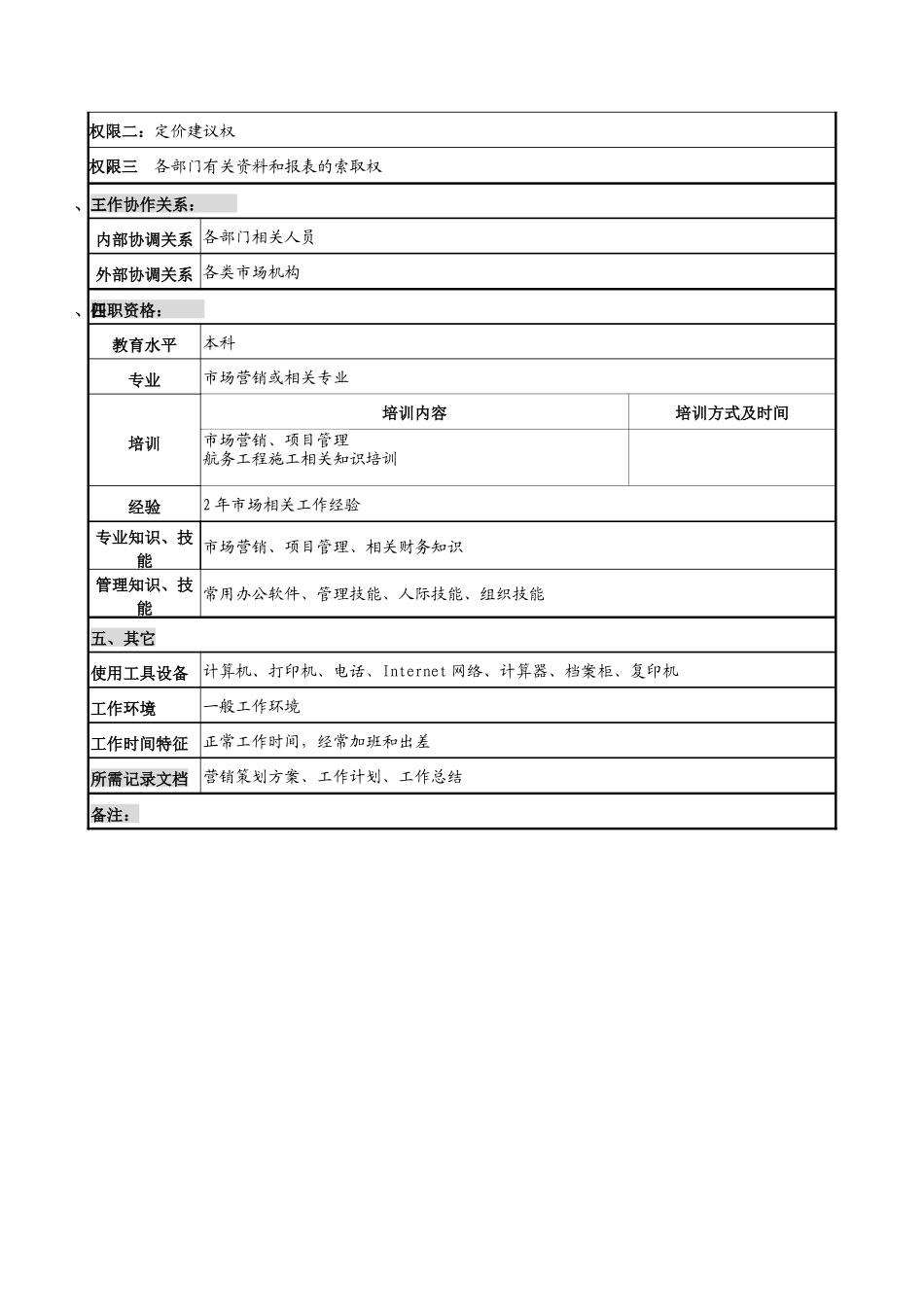 创新港湾工程公司经营部市场分析员岗位说明书_第2页