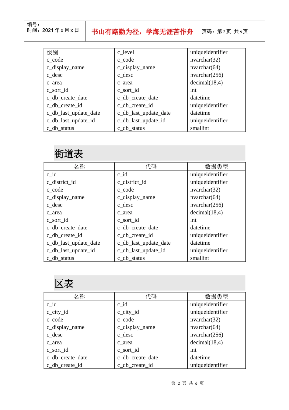 同步业务数据结构_第2页