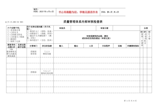 TS16949体系服务顾客反馈与沟通及顾客满意内部审核检查表