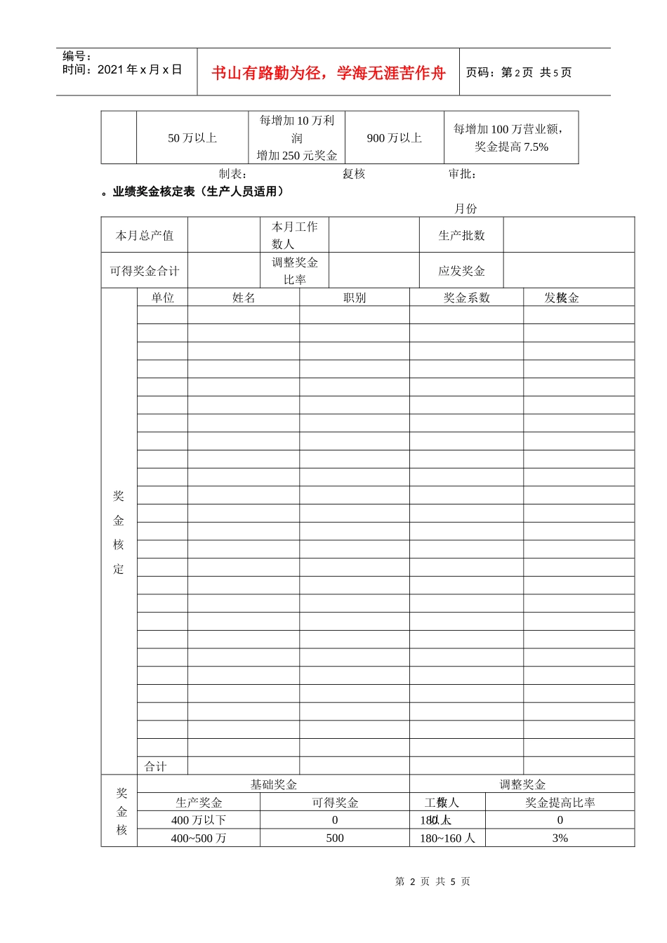 业绩奖金核定表（范本）（含3类职位）+赠送工资汇总表及发放表_第2页