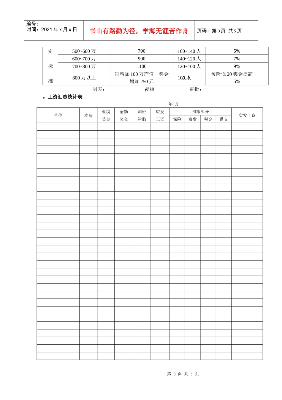 业绩奖金核定表（范本）（含3类职位）+赠送工资汇总表及发放表_第3页