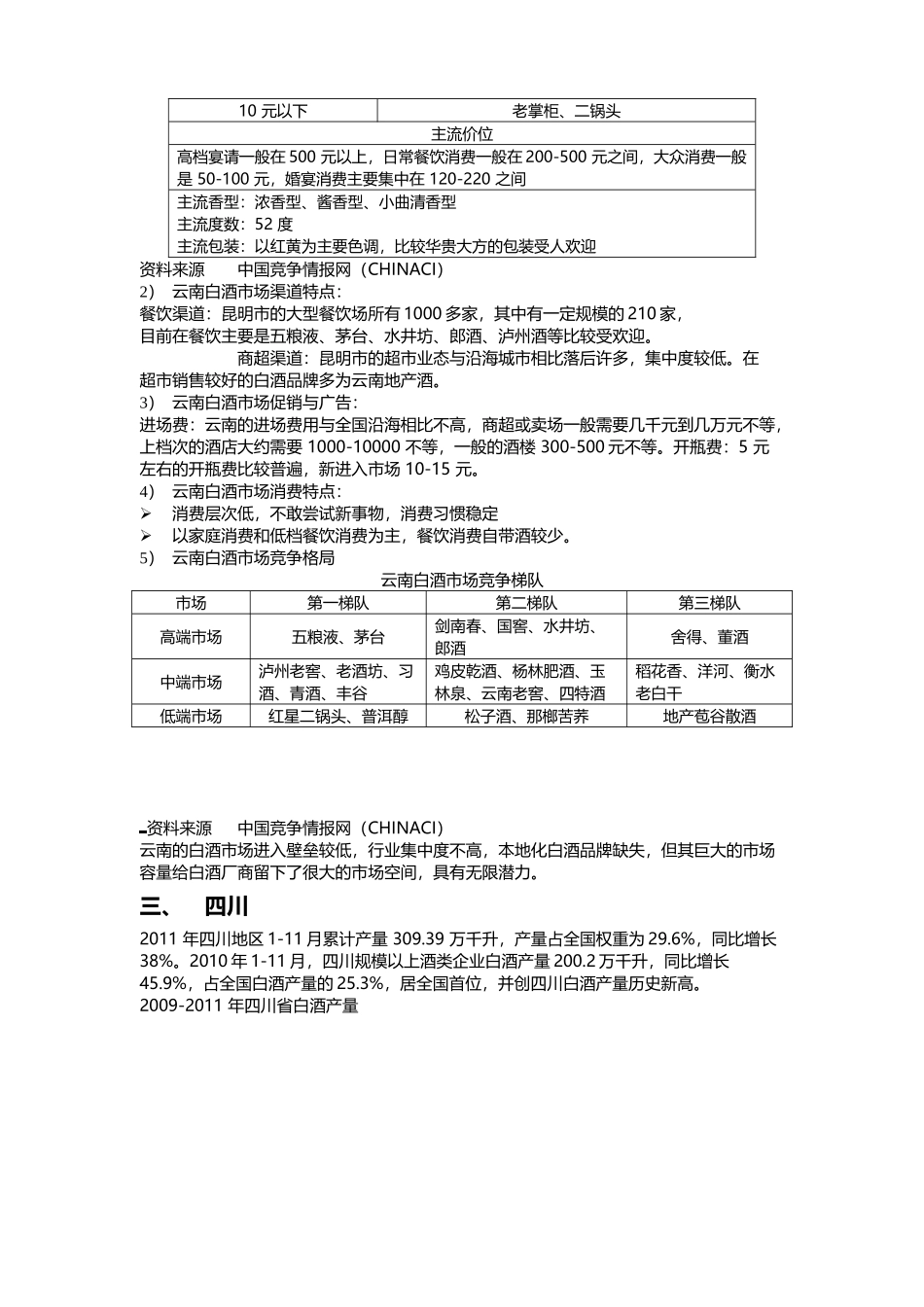 全国重点酱酒市场分析_第3页