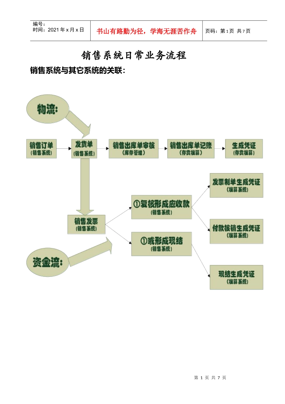 T3销售模块操作手册_第1页