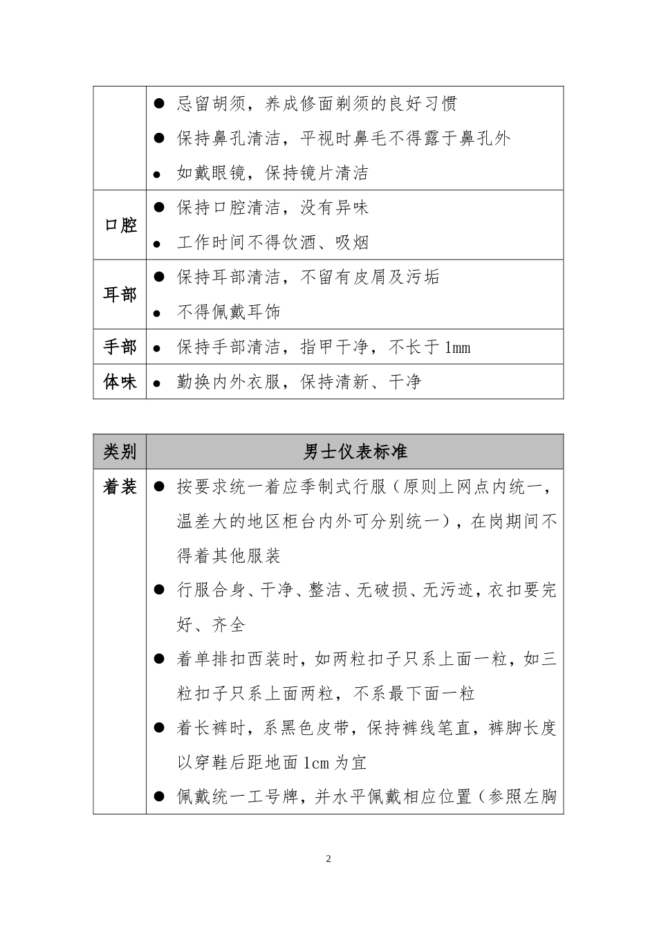 农商银行员工文明服务规范(DOC34页)_第2页