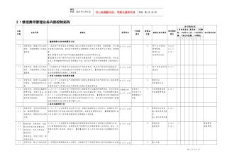3.1修理费用管理业务控制矩阵