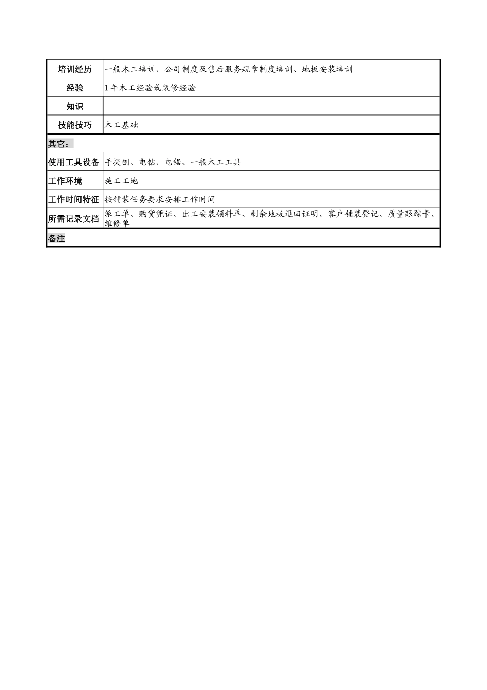 乾坤木业公司售后服务部安装组辅安装岗位说明书_第2页