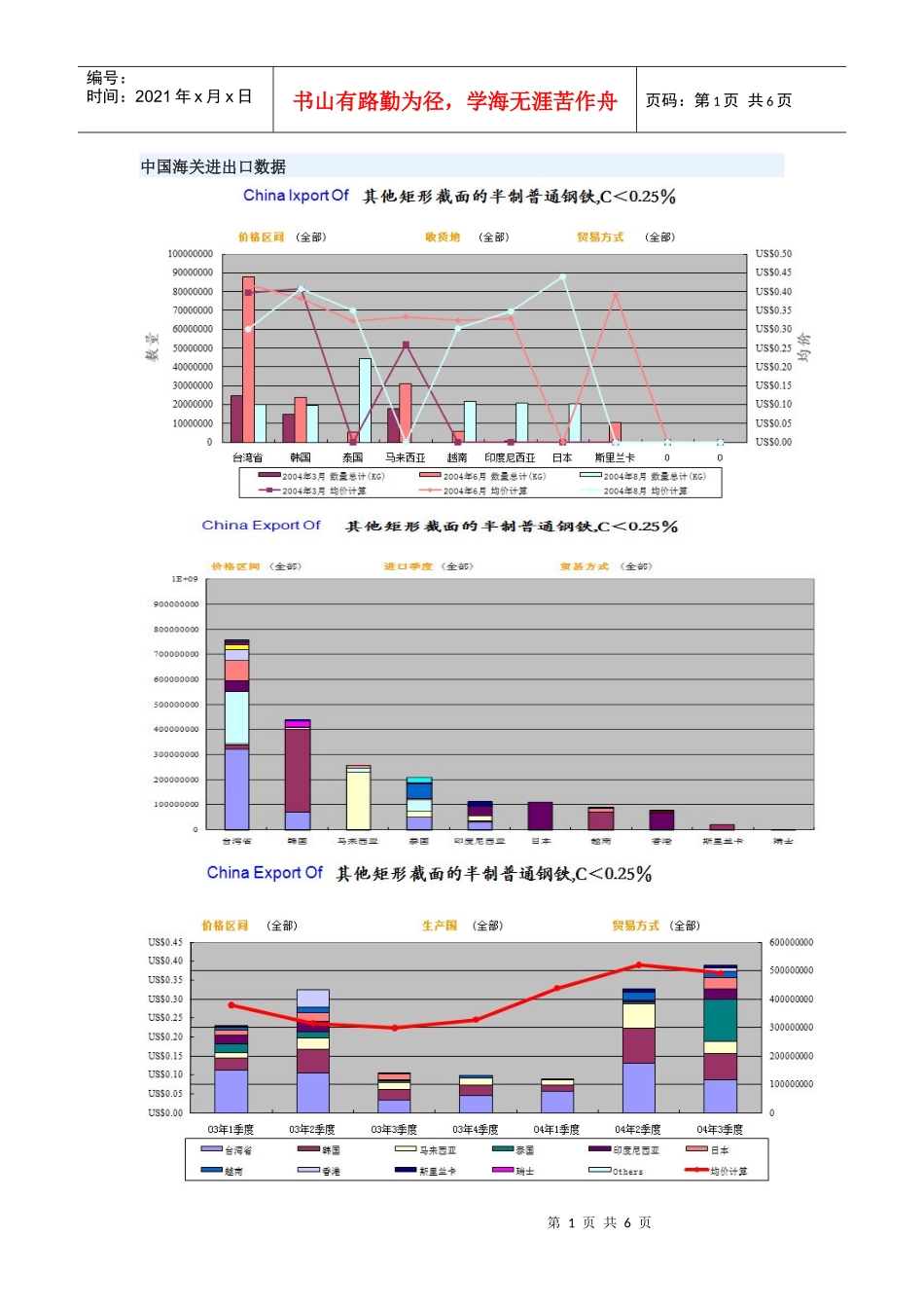 中国海关进出口数据_第1页