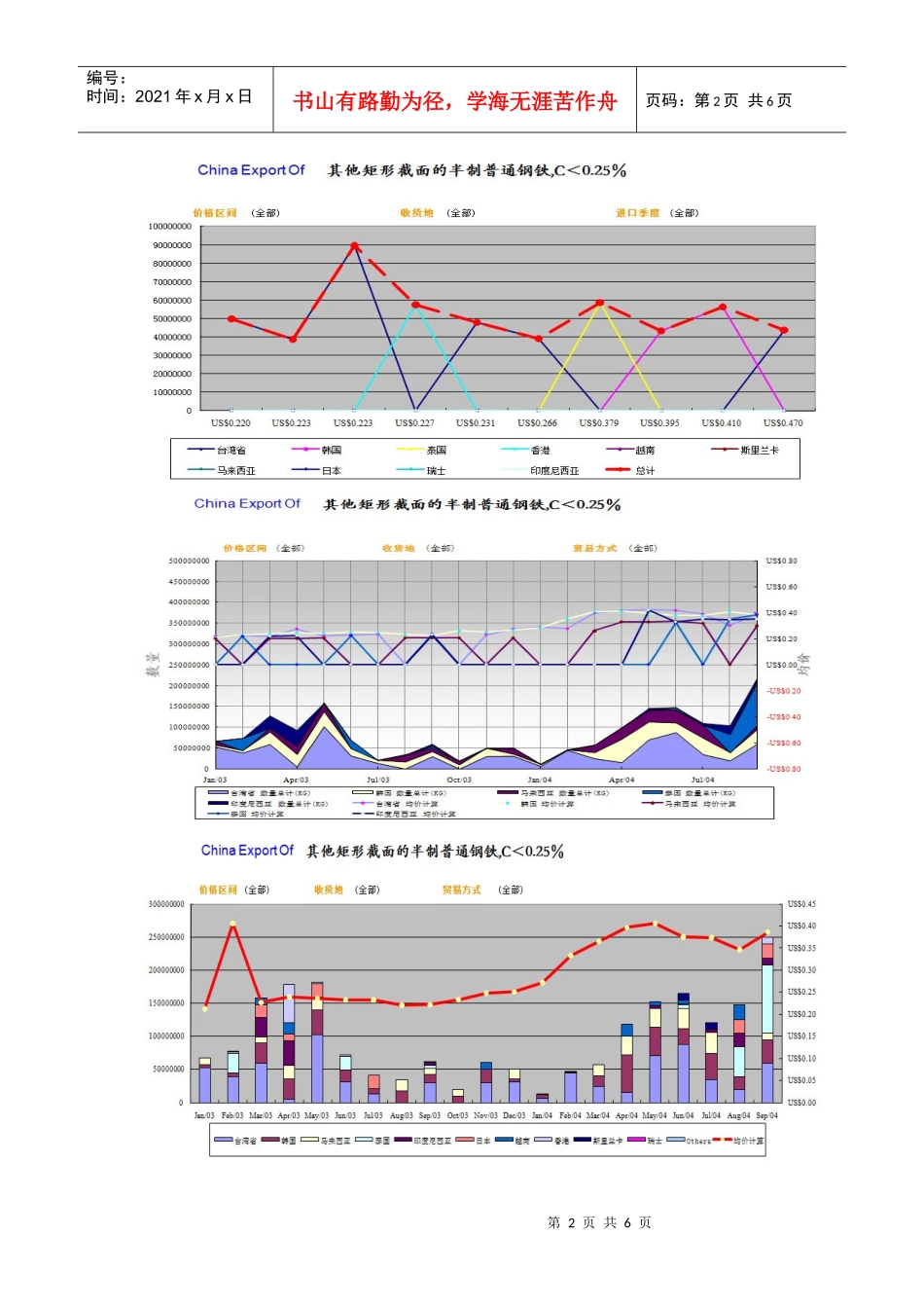 中国海关进出口数据_第2页