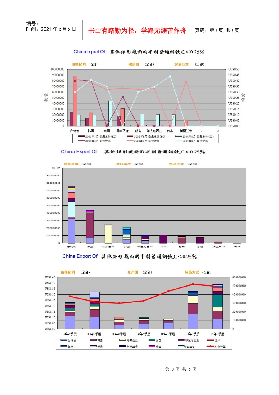 中国海关进出口数据_第3页