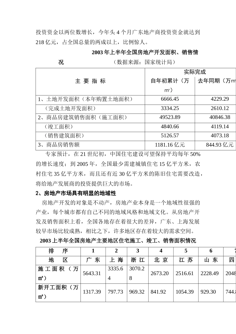 北京房地产市场综合分析报告（DOC 50页）_第3页